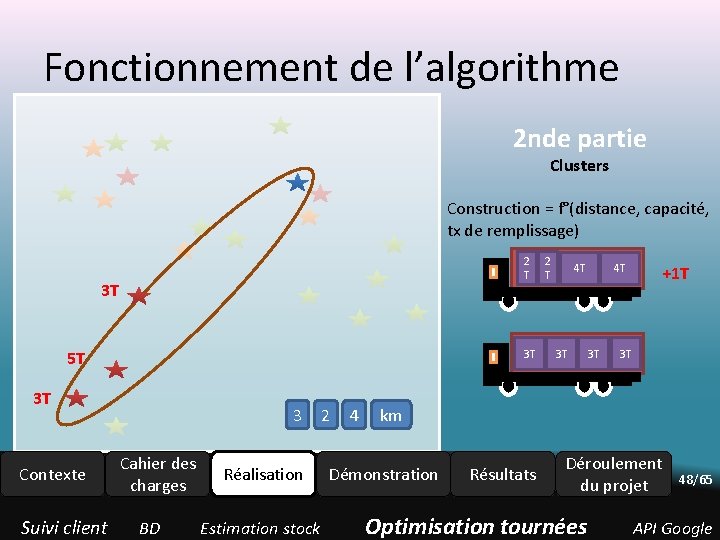Fonctionnement de l’algorithme 2 nde partie Clusters Construction = f°(distance, capacité, tx de remplissage) Fonctionnement de l’algorithme 2 nde partie Clusters Construction = f°(distance, capacité, tx de remplissage)