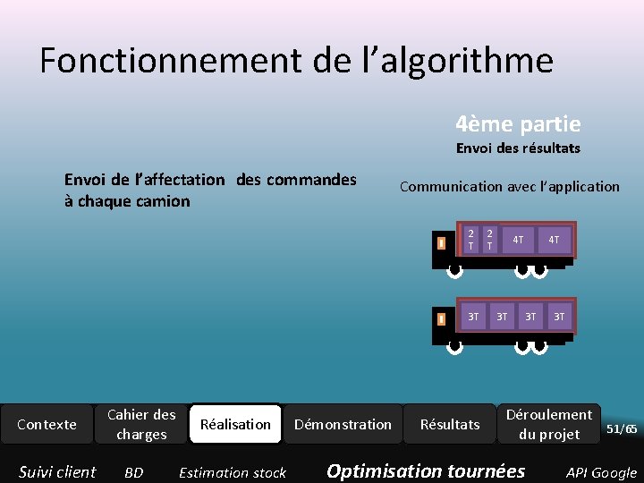Fonctionnement de l’algorithme 4ème partie Envoi des résultats Envoi de l’affectation des commandes à Fonctionnement de l’algorithme 4ème partie Envoi des résultats Envoi de l’affectation des commandes à