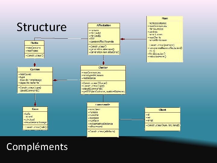 Structure Compléments Structure Compléments