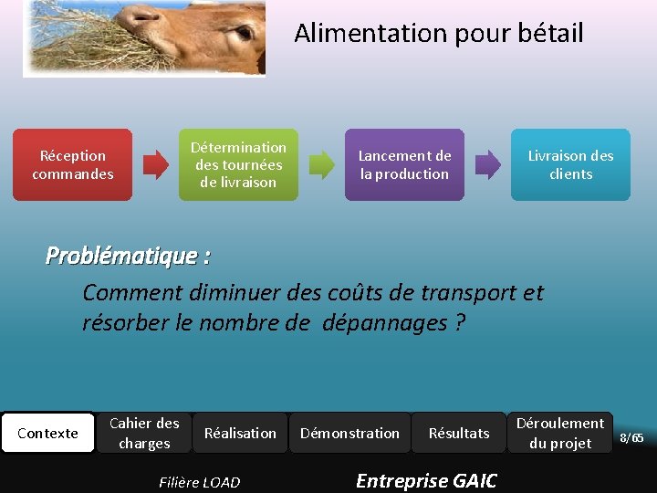 Alimentation pour bétail Détermination des tournées de livraison Réception commandes Lancement de la production Alimentation pour bétail Détermination des tournées de livraison Réception commandes Lancement de la production
