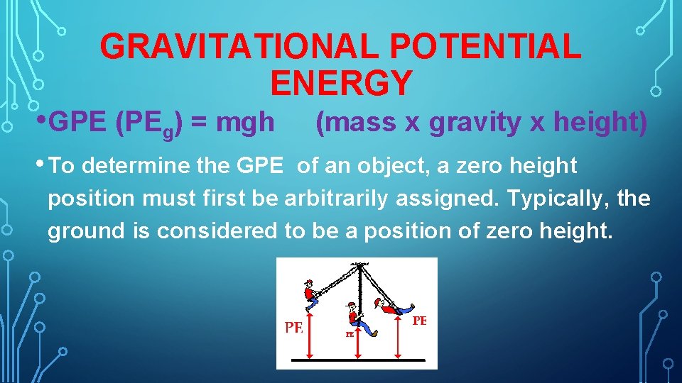 GRAVITATIONAL POTENTIAL ENERGY • GPE (PEg) = mgh (mass x gravity x height) •