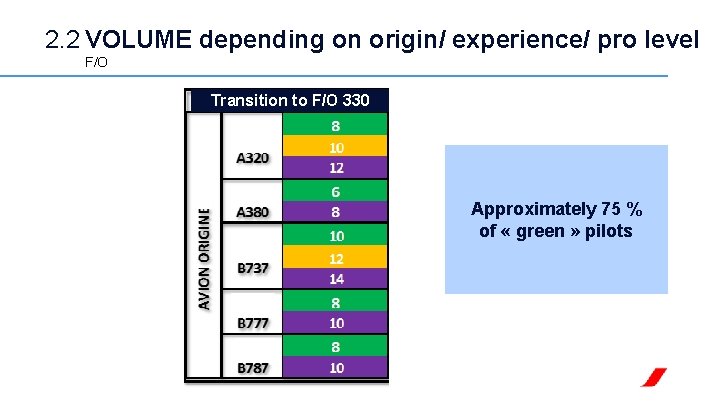 2. 2 VOLUME depending on origin/ experience/ pro level F/O Transition to F/O 330 2. 2 VOLUME depending on origin/ experience/ pro level F/O Transition to F/O 330