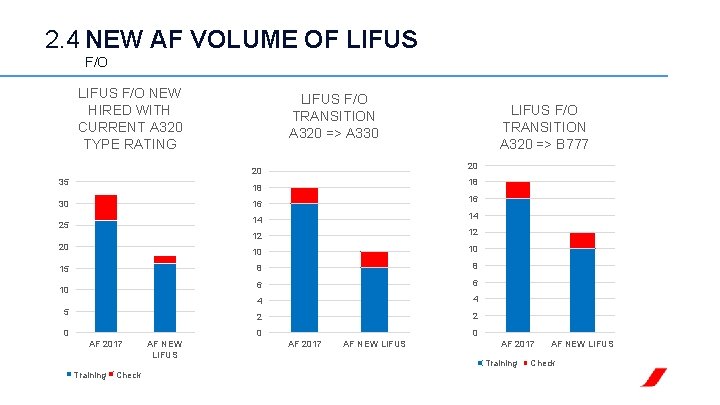 2. 4 NEW AF VOLUME OF LIFUS F/O NEW LIFUS F/O TRANSITION A 320 2. 4 NEW AF VOLUME OF LIFUS F/O NEW LIFUS F/O TRANSITION A 320