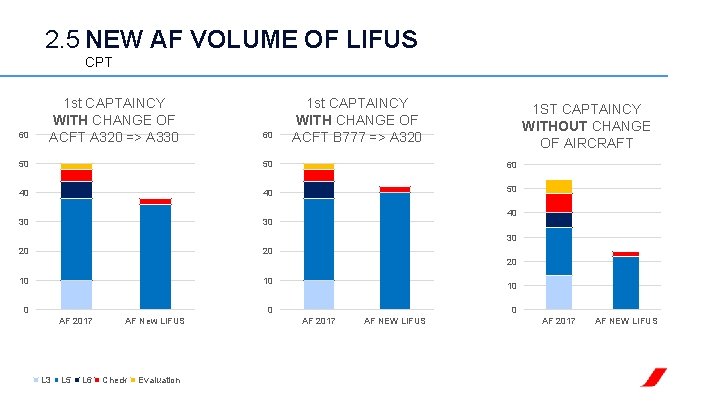 2. 5 NEW AF VOLUME OF LIFUS CPT 60 1 st CAPTAINCY WITH CHANGE