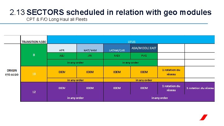 2. 13 SECTORS scheduled in relation with geo modules CPT & F/O Long Haul