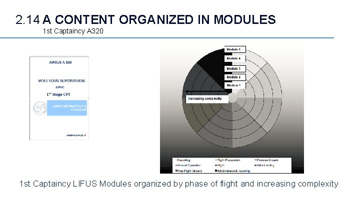 2. 14 A CONTENT ORGANIZED IN MODULES 1 st Captaincy A 320 1 st