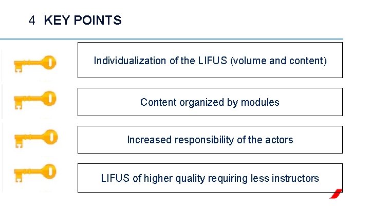 4 KEY POINTS Individualization of the LIFUS (volume and content) Content organized by modules