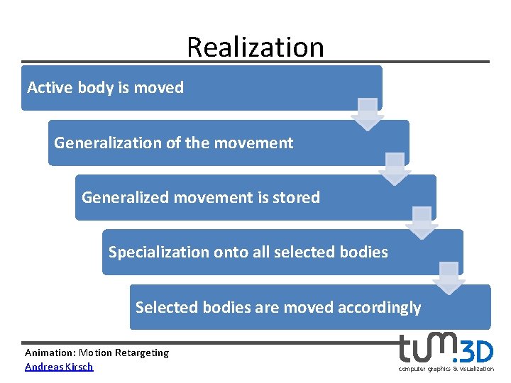 Realization Active body is moved Generalization of the movement Generalized movement is stored Specialization