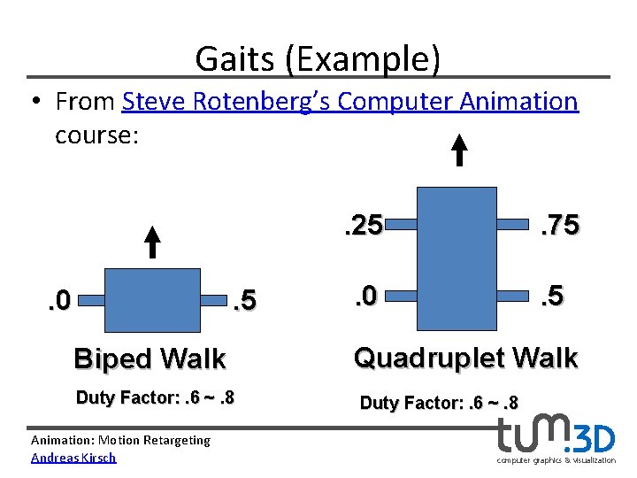 Gaits (Example) • From Steve Rotenberg’s Computer Animation course: . 0 . 5 Biped
