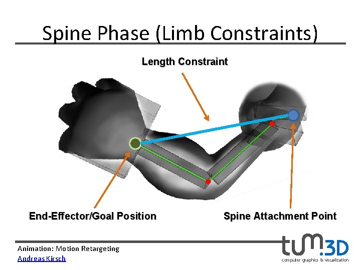 Spine Phase (Limb Constraints) Length Constraint End-Effector/Goal Position Animation: Motion Retargeting Andreas Kirsch Spine