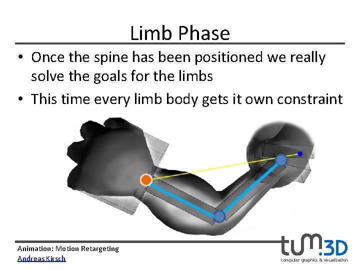 Limb Phase • Once the spine has been positioned we really solve the goals