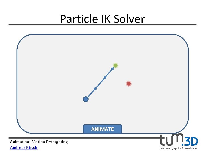Particle IK Solver ANIMATE Animation: Motion Retargeting Andreas Kirsch computer graphics & visualization 