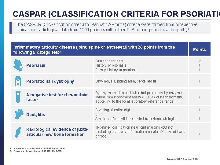 CASPAR (CLASSIFICATION CRITERIA FOR PSORIATIC The CASPAR (Cl. ASsification criteria for Psoriatic ARthritis) criteria