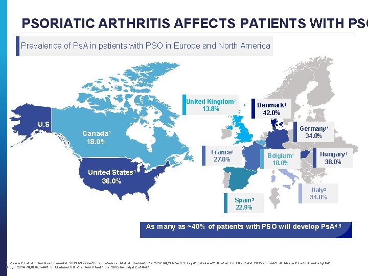 PSORIATIC ARTHRITIS AFFECTS PATIENTS WITH PSO Prevalence of Ps. A in patients with PSO