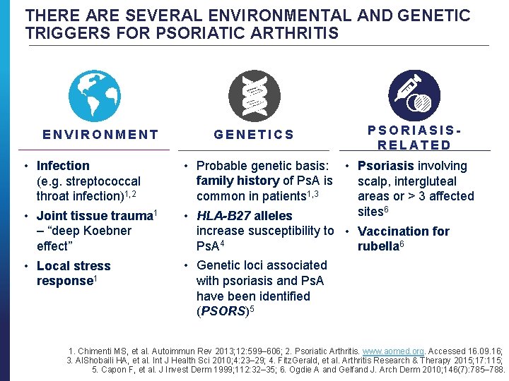 THERE ARE SEVERAL ENVIRONMENTAL AND GENETIC TRIGGERS FOR PSORIATIC ARTHRITIS ENVIRONMENT • Infection (e.