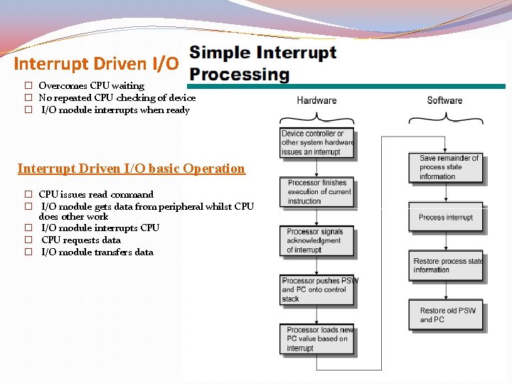 Interrupt Driven I/O � Overcomes CPU waiting � No repeated CPU checking of device