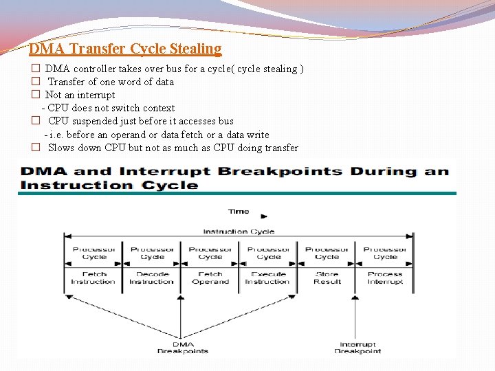 DMA Transfer Cycle Stealing � DMA controller takes over bus for a cycle( cycle