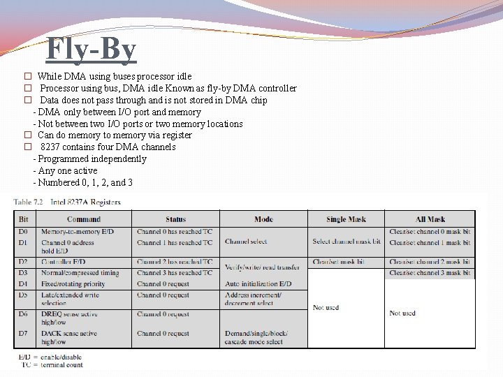 Fly-By � While DMA using buses processor idle � Processor using bus, DMA idle