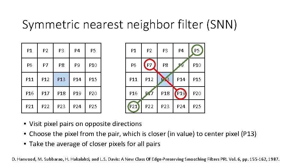 Symmetric nearest neighbor filter (SNN) P 1 P 2 P 3 P 4 P