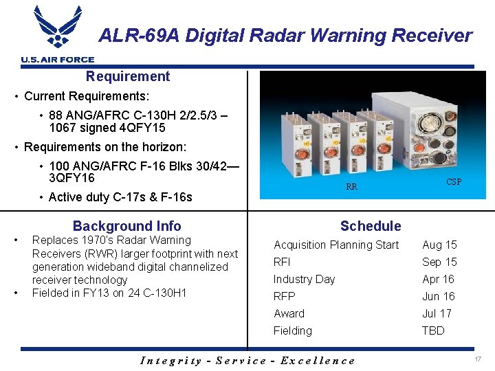 ALR-69 A Digital Radar Warning Receiver Requirement • Current Requirements: • 88 ANG/AFRC C-130