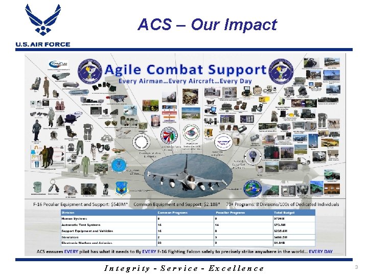 ACS – Our Impact Integrity - Service - Excellence 3 