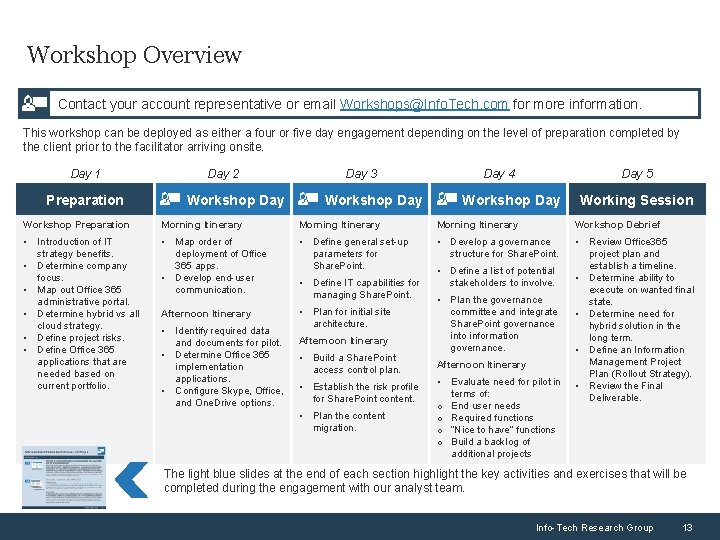 Workshop Overview Contact your account representative or email Workshops@Info. Tech. com for more information.