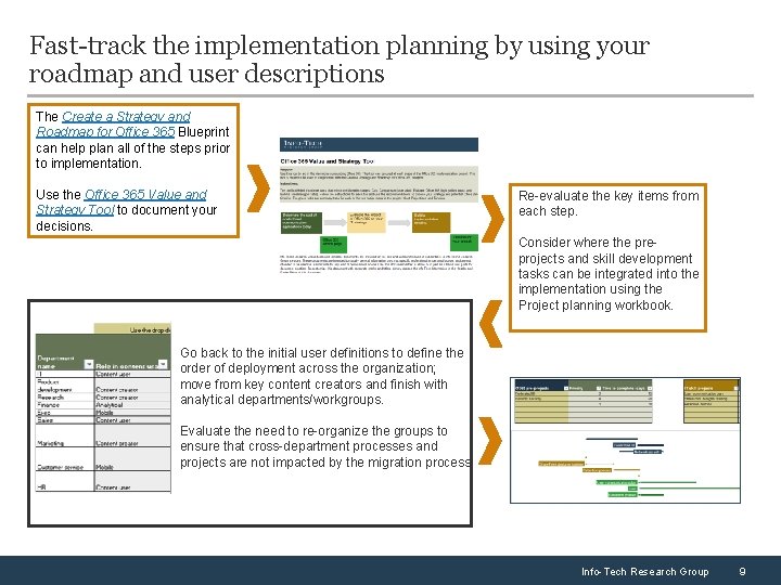 Fast-track the implementation planning by using your roadmap and user descriptions The Create a