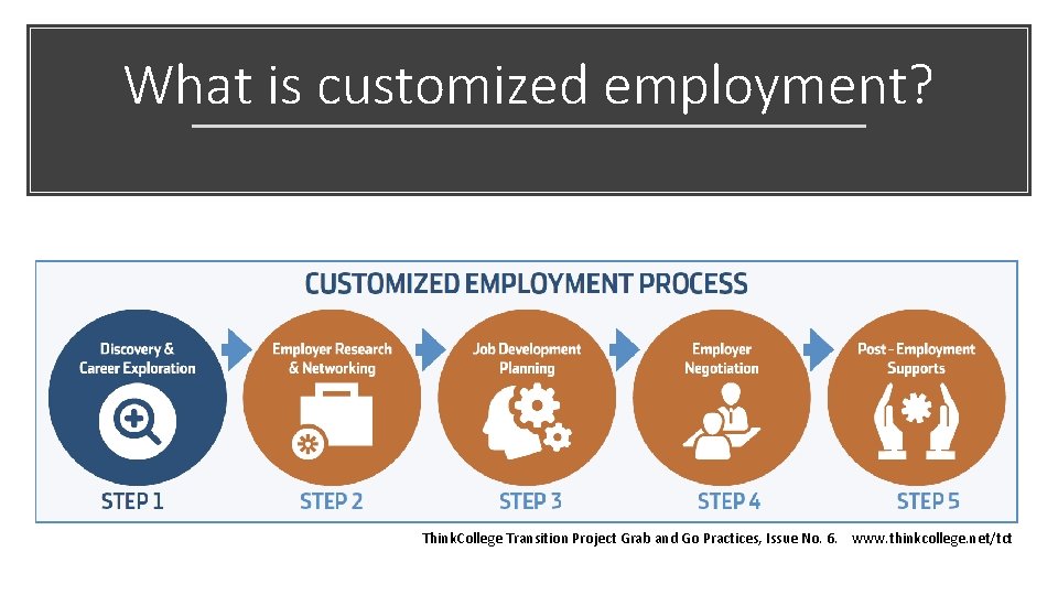 What is customized employment? Think. College Transition Project Grab and Go Practices, Issue No.