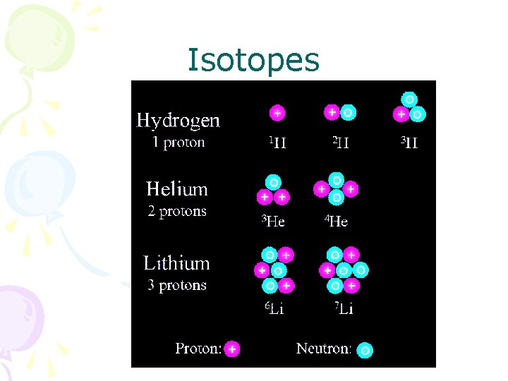 Isotopes 