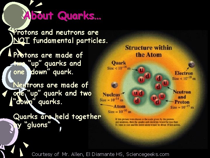 About Quarks… Protons and neutrons are NOT fundamental particles. Protons are made of two