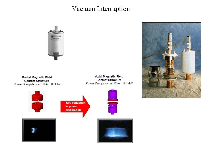 Vacuum Interruption 