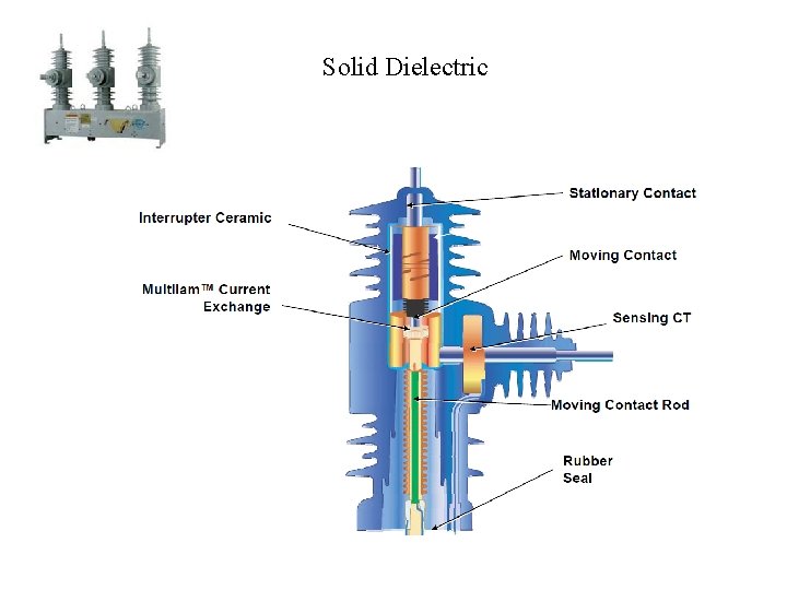 Solid Dielectric 