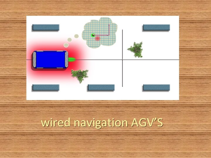 wired navigation AGV’S 
