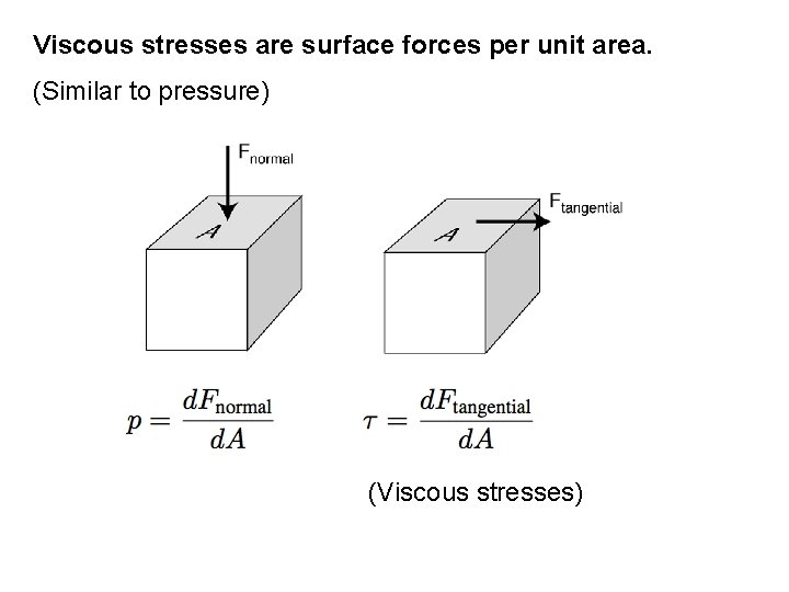 Viscous stresses are surface forces per unit area. (Similar to pressure) (Viscous stresses) 