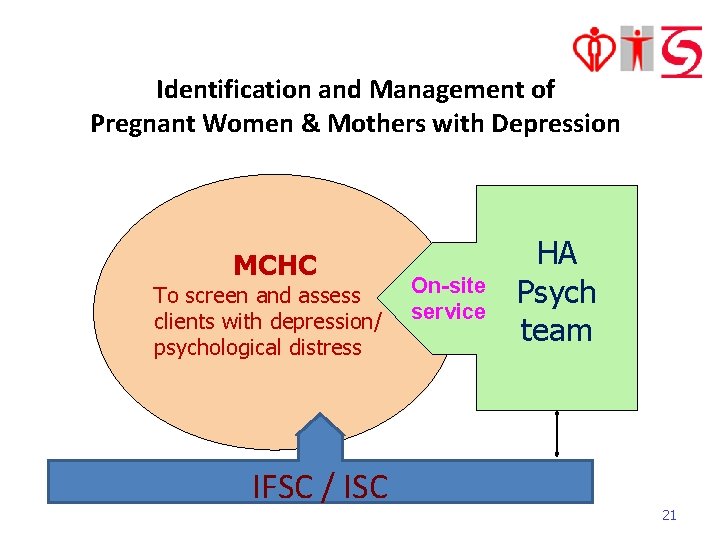 Identification and Management of Pregnant Women & Mothers with Depression MCHC To screen and