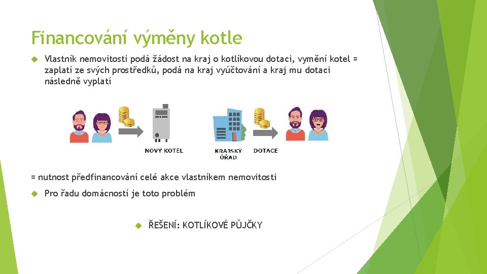 Financování výměny kotle Vlastník nemovitosti podá žádost na kraj o kotlíkovou dotaci, vymění kotel