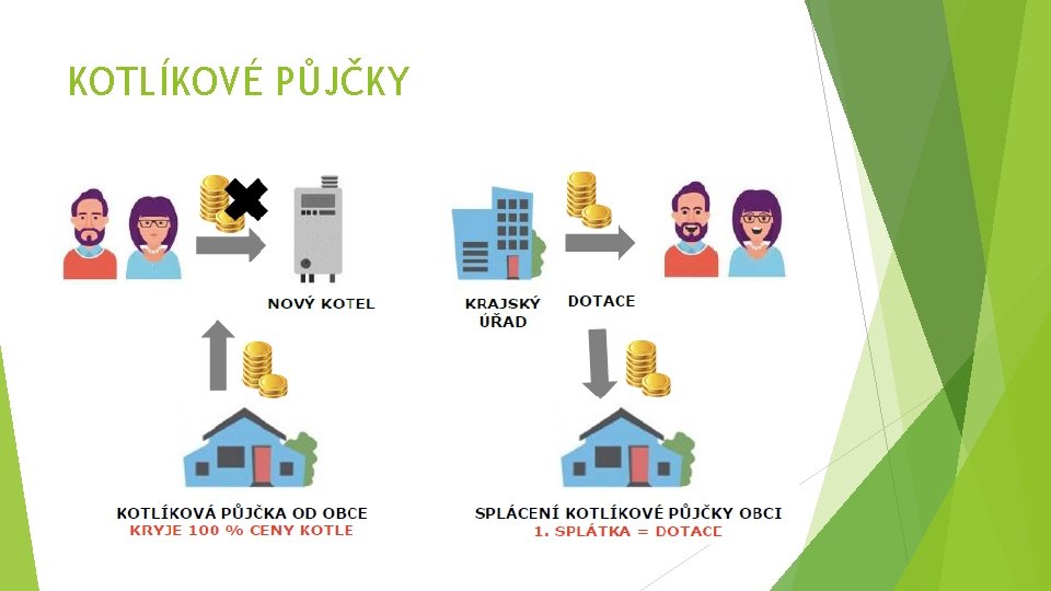 KOTLÍKOVÉ PŮJČKY 