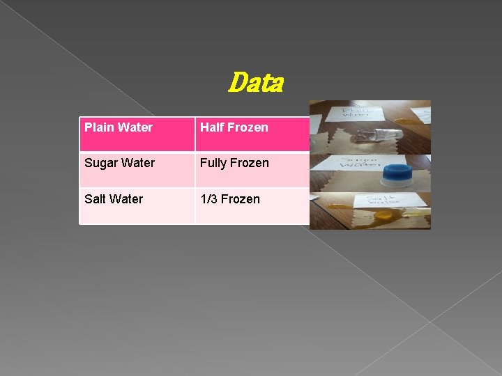 Data Plain Water Half Frozen Sugar Water Fully Frozen Salt Water 1/3 Frozen 