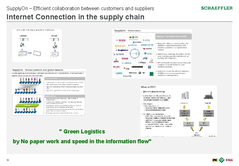 Supply. On – Efficient collaboration between customers and suppliers Internet Connection in the supply