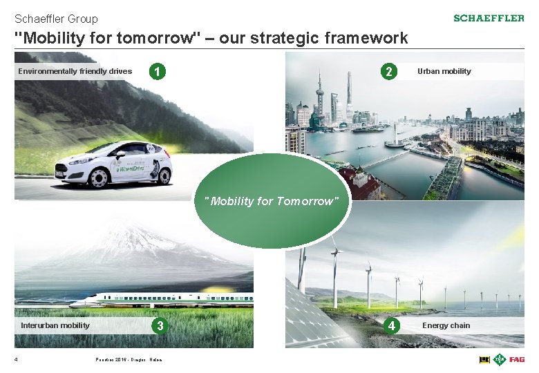 Schaeffler Group "Mobility for tomorrow" – our strategic framework Environmentally friendly drives 2 1