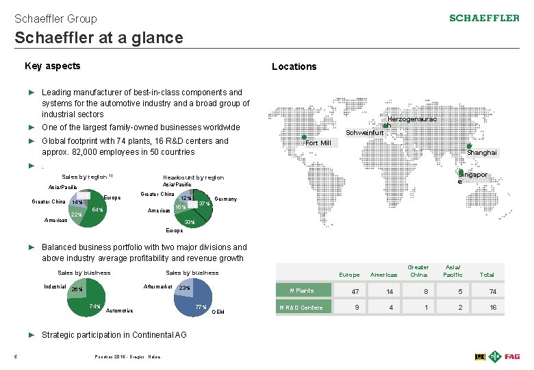 Schaeffler Group Schaeffler at a glance Key aspects Locations ► Leading manufacturer of best-in-class