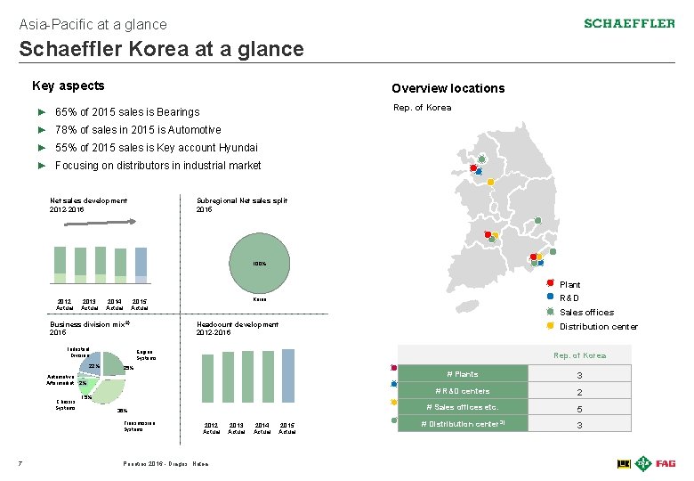 Asia-Pacific at a glance Schaeffler Korea at a glance Key aspects Overview locations Rep.