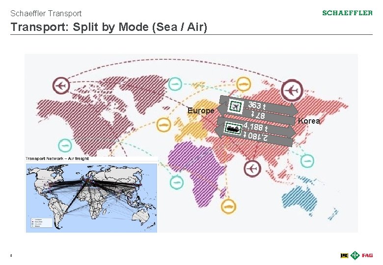 Schaeffler Transport: Split by Mode (Sea / Air) 363 t 87 t Europe 4,