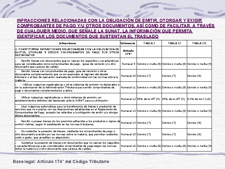 INFRACCIONES RELACIONADAS CON LA OBLIGACIÓN DE EMITIR, OTORGAR Y EXIGIR COMPROBANTES DE PAGO Y/U