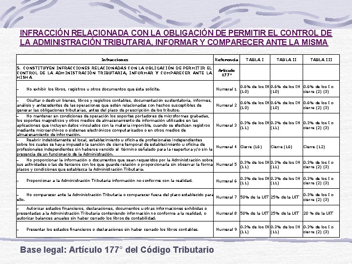 INFRACCIÓN RELACIONADA CON LA OBLIGACIÓN DE PERMITIR EL CONTROL DE LA ADMINISTRACIÓN TRIBUTARIA, INFORMAR