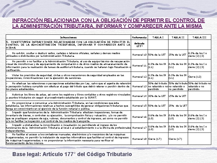 INFRACCIÓN RELACIONADA CON LA OBLIGACIÓN DE PERMITIR EL CONTROL DE LA ADMINISTRACIÓN TRIBUTARIA, INFORMAR