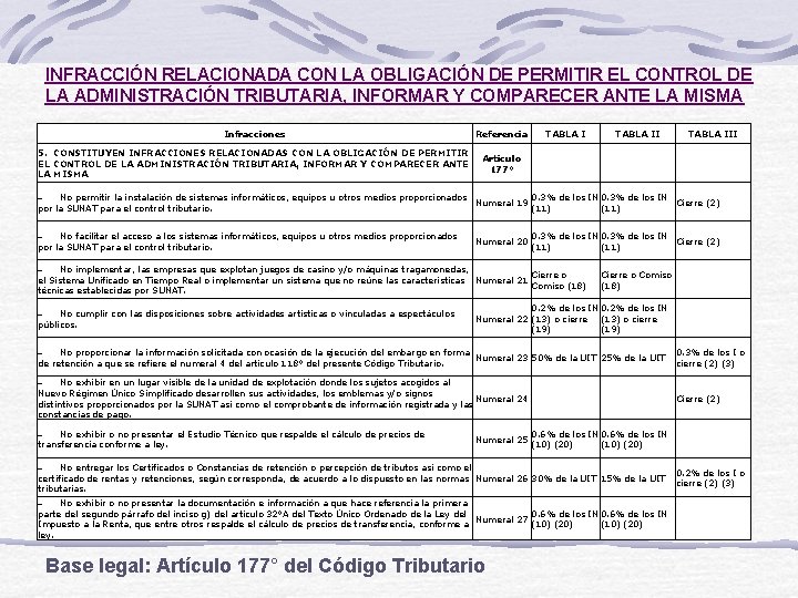 INFRACCIÓN RELACIONADA CON LA OBLIGACIÓN DE PERMITIR EL CONTROL DE LA ADMINISTRACIÓN TRIBUTARIA, INFORMAR