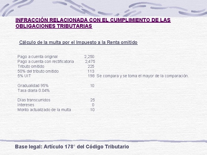 INFRACCIÓN RELACIONADA CON EL CUMPLIMIENTO DE LAS OBLIGACIONES TRIBUTARIAS Cálculo de la multa por