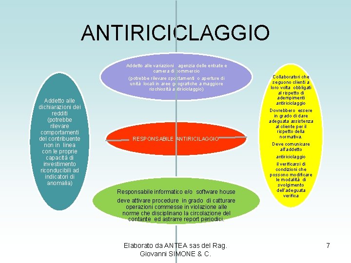 ANTIRICICLAGGIO Addetto alle variazioni agenzia delle entrate e camera di commercio (potrebbe rilevare spostamenti