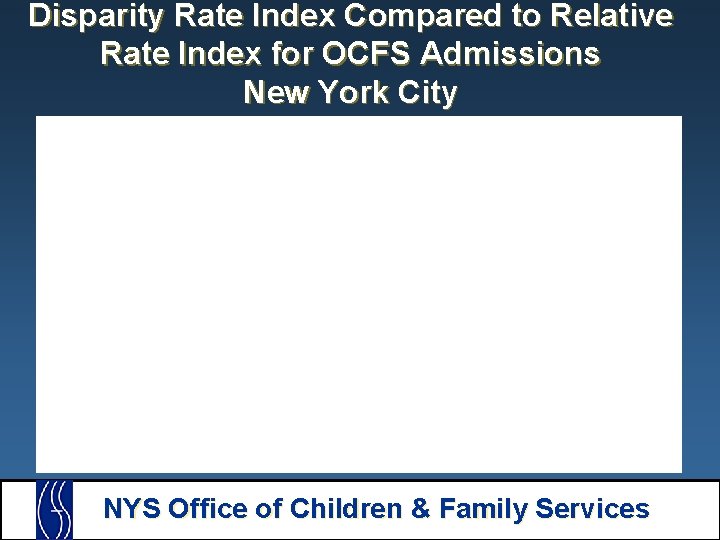 Disparity Rate Index Compared to Relative Rate Index for OCFS Admissions New York City